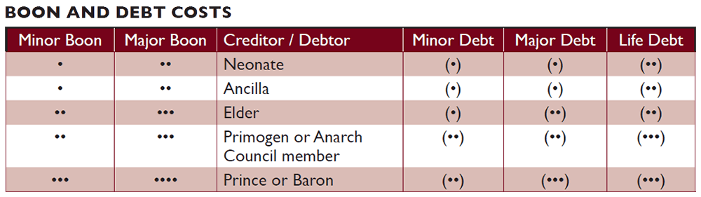 Boon-chart.png