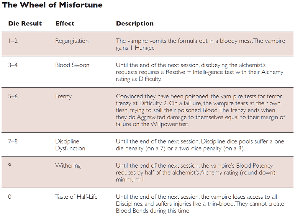 Wheel-of-misfortune.png