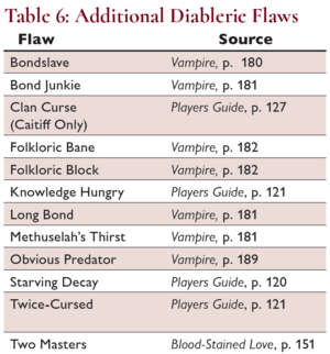 Diablerie-flaws-chart.png